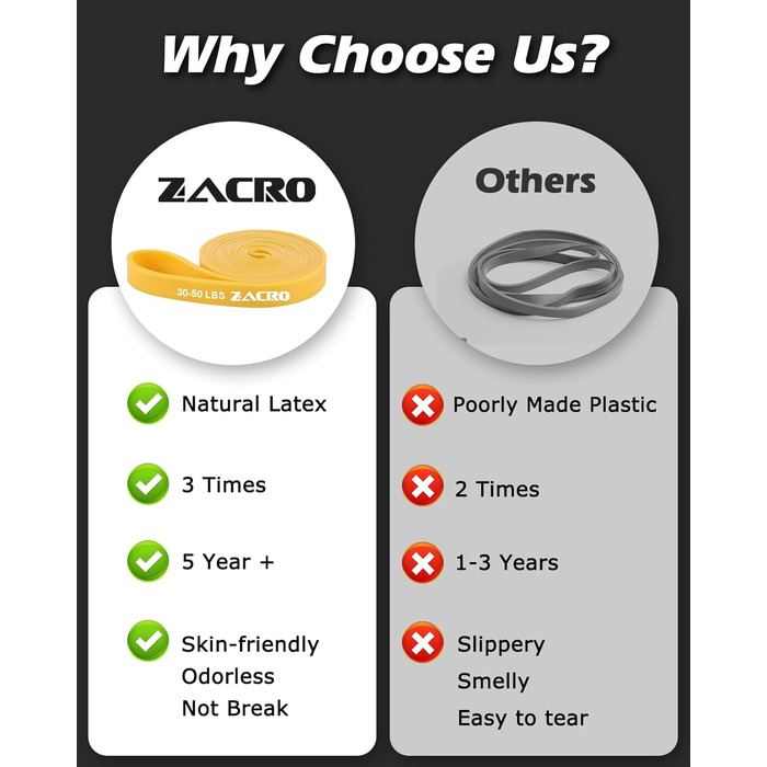 Еластичні гумки для фітнесу Zacro: комплект для йоги, пілатесу, силових тренувань та фізіотерапії (6 шт.)