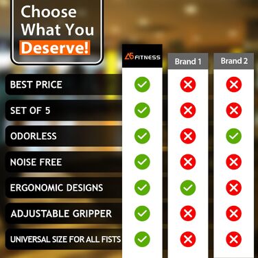 Набір для тренування хватки та зміцнення рук, 5 шт. - тренажер зап'ястя, м'яч, тренажери пальців, для підтримки зап'ястя