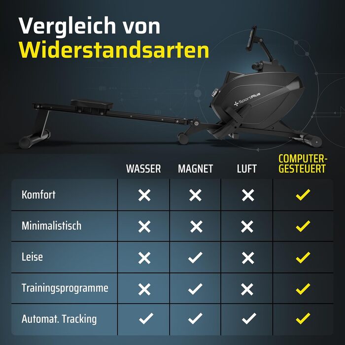 Гребний тренажер SportPlus для дому, складаний, з тихою магнітною системою гальмування, комп'ютер для тренувань, фітнес-обладнання для дому, Indoor гребний тренажер, сумісний з додатком (Premium)