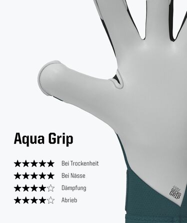 Воротарські рукавички T1TAN Profi Beast 3.0 Petrol: Розміри 6-11, для дорослих та підлітків