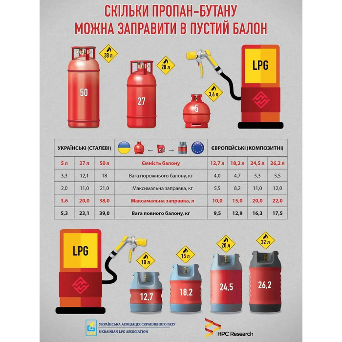 Композитний газовий балон з відсікачем HPC-Research-18,2л
