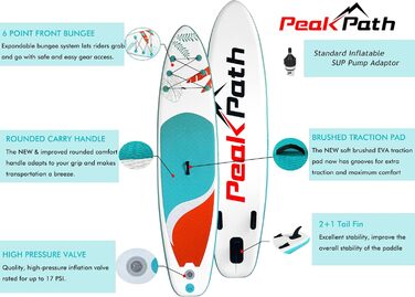 Надувна SUP-дошка Peakpath 15,2 см з аксесуарами: весло, рюкзак, плавник, ремінець, помпа, протиковзке покриття