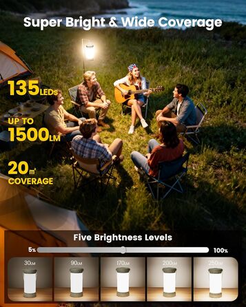 Glocusent Ліхтар для кемпінгу та намету: 1500 люмен, 135 LED, 200 годин роботи, акумулятор 5000 mAh, 3 кольори та 5 рівнів яскравості, SOS, перезаряджувана кемпінгова лампа для відключень електроенергії, туризму та надзвичайних ситуацій