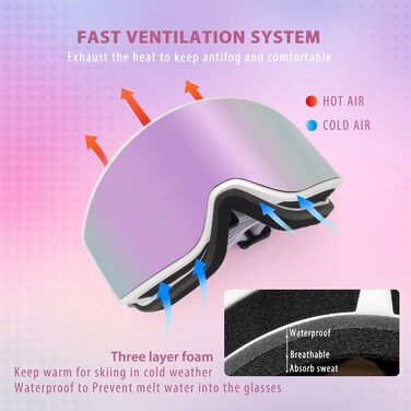 Комплект лижних масок EXP VISION для батьків і дітей, антифог, 100% UV захист, OTG, для сноуборду та лиж, унісекс, ліловий