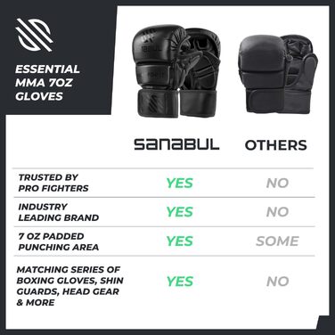 Рукавички для MMA Sanabul Essential 7oz | Тренувальні рукавички для змішаних єдиноборств | Гібридні спарингові рукавички (Чорні, S/M)