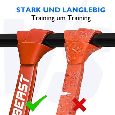 FitBeast Резистентні гумки для фітнесу, набір 5 рівнів, для силових тренувань, кросфіту, розвитку м'язів, домашніх тренувань, мобільності та розтяжки (багатобарвні, 5-100 lbs)