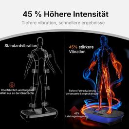 Вібраційна платформа MERACH для тренувань та формування тіла, 99 рівнів швидкості, Bluetooth-динамік, LED-сенсорний екран, еластичні шнури (блакитна)