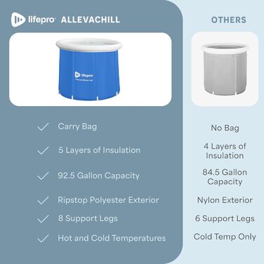 Lifepro Ванна для криотерапії Cold Plunge Tub - велика ванна для холодової терапії на 92 галони з кришкою та сумкою (блакитна)