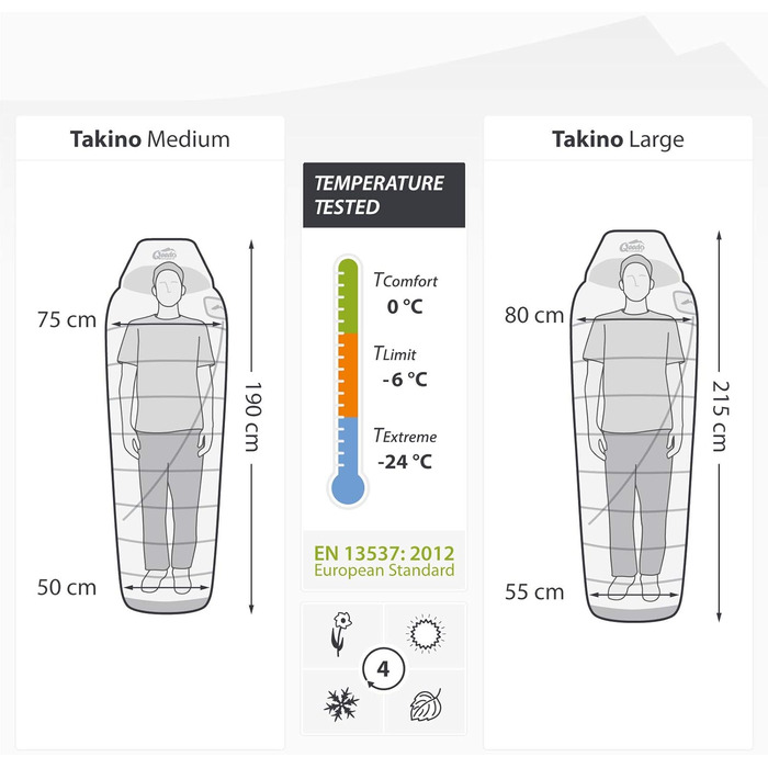 Сплячий мішок Qeedo Fluffy 0 Daunen - 4 сезони, температура комфорту 0°C, RDS-сертифікований, для кемпінгу, трекінгу, туризму (Турквіс, M)