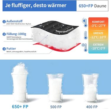 Сплячий мішок для дорослих та дітей, зимовий легкий, Outdoor 8°C ~ -30°C для кемпінгу та альпінізму, 650 FP гусячий пух, чорний, 1000г