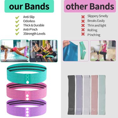 Еластичні тренувальні гумки для фітнесу та йоги (набір, 5 кольорів)
