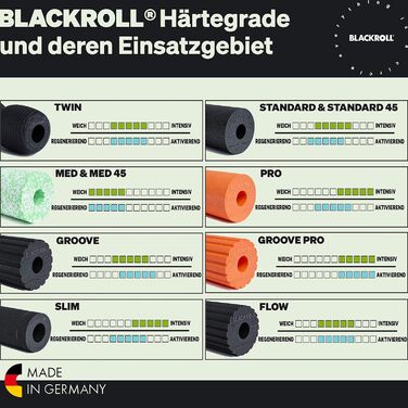 BLACKROLL MED Фасціальний рол для масажу 30×15 см, м'який, для чутливої шкіри, масажний ролик для фітнесу та домашнього використання, німецька якість
