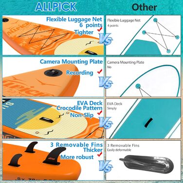 Надувна SUP-дошка ALLPICK Premium з камеротримачем, комплект аксесуарів, регульоване весло, для початківців і досвідчених, до 180 кг