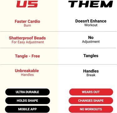 Стрибкове канат Elite Jumps Core – 6 мм PVC, регульований, для занять вдома та на вулиці, міцні ручки, антизаплутування, синьо-білий