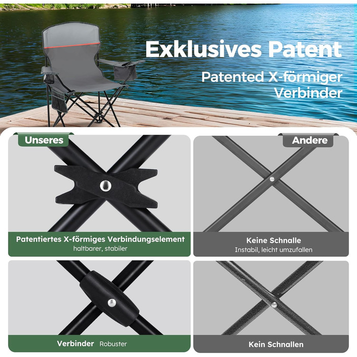 HIGH POINT SPORTS: 2 шт. складаний стілець для риболовлі та відпочинку на природі. Зручний, з кишенею для напоїв та охолоджувальною сумкою, до 120 кг, сірий