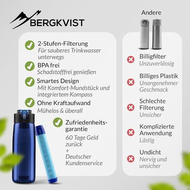 Туристична фільтр-пляшка BERGKVIST OBSIDIAN 650 мл з компасом, синя – пляшка для очищення води для кемпінгу, виживання, мандрівок