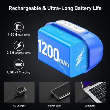 Кепка-ліхтарик Blukar LED з 2 режимами кольору, перезарядна, 2000L, регульована яскравість, червоне світло, датчик, 12 режимів, водонепроникна, 30+ годин роботи для надзвичайних ситуацій/кемпінгу/бігу (Королівський блакитний)