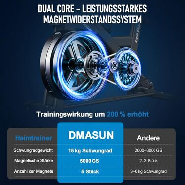 Велотренажер DMASUN з магнітним опором, тихий та стабільний, ергометр з сумісністю з додатком та LCD-монітором, покращений велотренажер для дому, 180 кг, блакитний