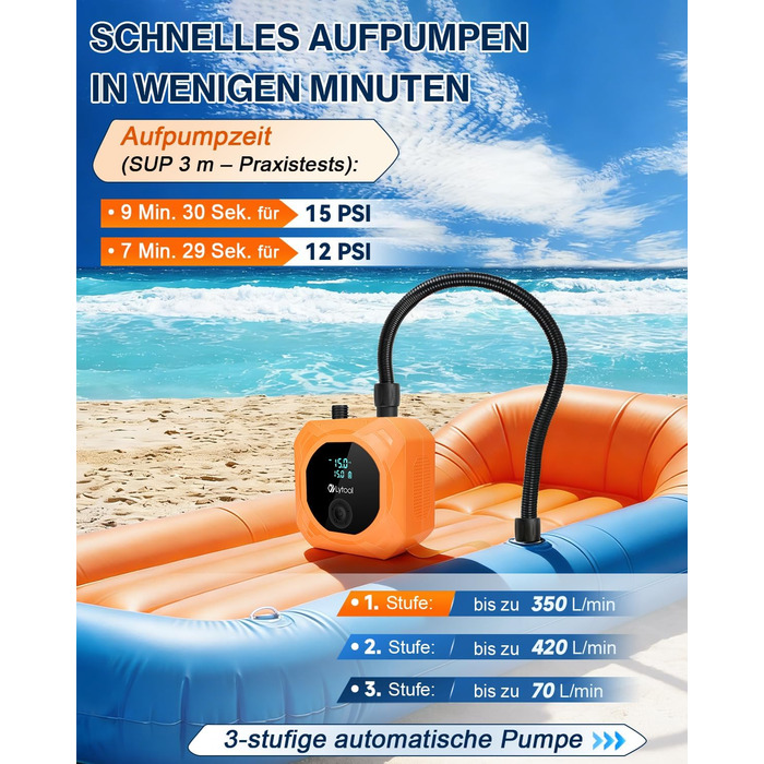 Електричний акумуляторний насос для SUP Lytool 50 PSI, компресор 12V DC та Type-C з функцією автостопу та LED-підсвіткою для сапбордів, човнів, каяків та кайтсерфінгу