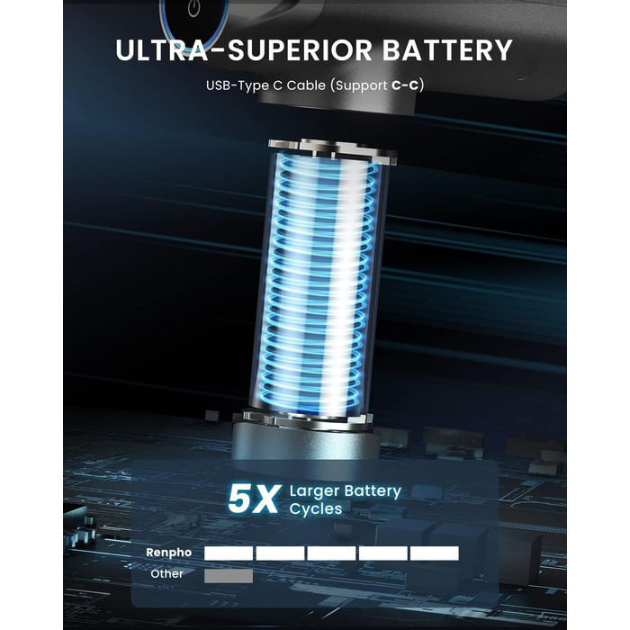 Масажер RENPHO R3 Power: потужний масаж з LED-екраном та 6 насадками для спини, подарунок для чоловіків