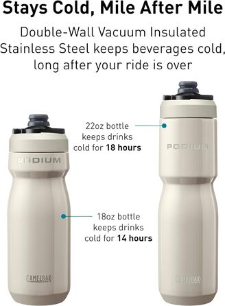 Пляшка для води Camelbak Podium Insulated Steel 650 мл, зелена (Moss), термоізоляційна, для спорту та подорожей