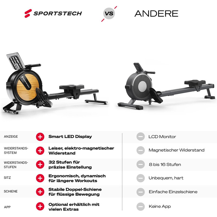 Гребний тренажер Sportstech PROwer для дому, 32 рівні магнітного опору, LED-дисплей, подвійна направляюча, Bluetooth, тихий, для всього тіла, тримач для планшета, вертикальне зберігання
