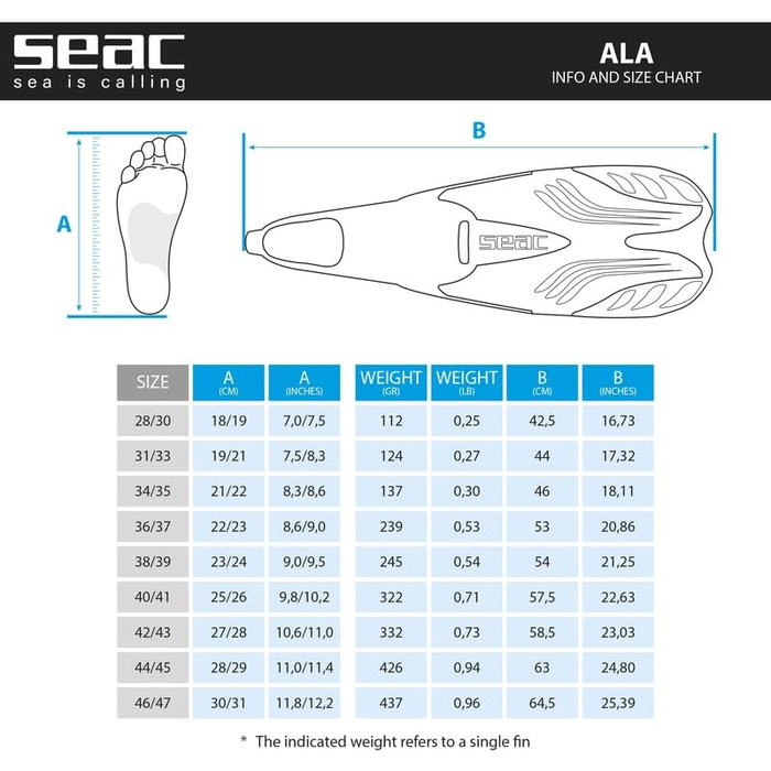 Ласти Seac Ala із закритою п’яткою для плавання та снорклінгу