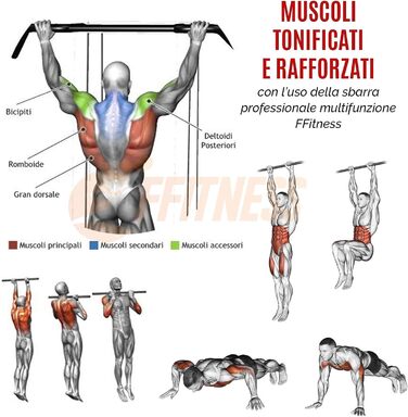 Турнік для підтягувань Fit FFitness Wand, багатофункціональний, максимальне навантаження 150 кг