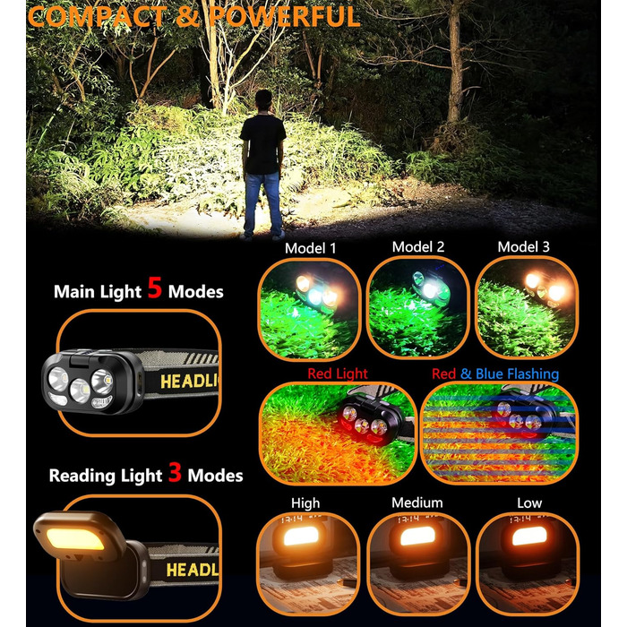 Ліхтар на голову Skylla LED акумуляторний, 250000 люмен, Zoom, 11 режимів, IP67, регульований, для кемпінгу та надзвичайних ситуацій (чорний)