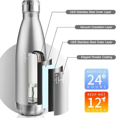 Термос-пляшка 750 мл, ізольована фляка з нержавіючої сталі, без BPA, водонепроникна пляшка для води, термос з подвійними стінками, підходить для газованої води, для університету, роботи, подорожей, спорту, активного відпочинку, хлопчиків та дівчаток, темн