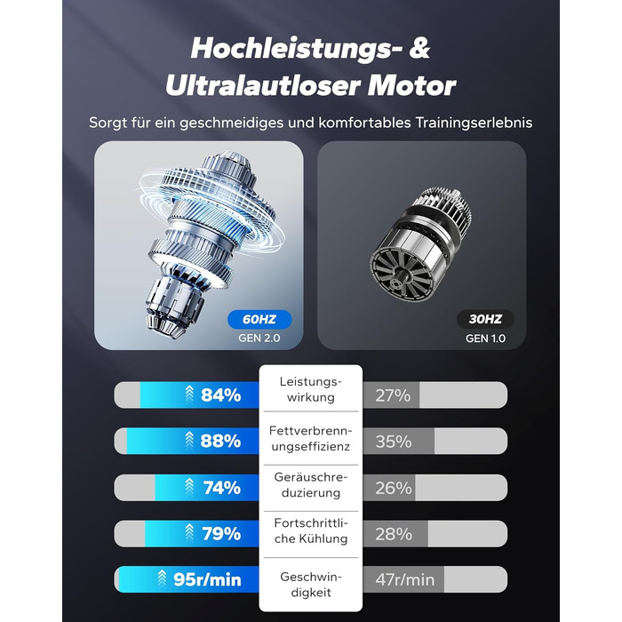 MERACH Міні електричний крос-тренажер під стіл з пультом, дисплеєм та неслизьким покриттям, 12 швидкостей, тихий та портативний для дому, для дорослих та літніх людей, блакитний E32-2025