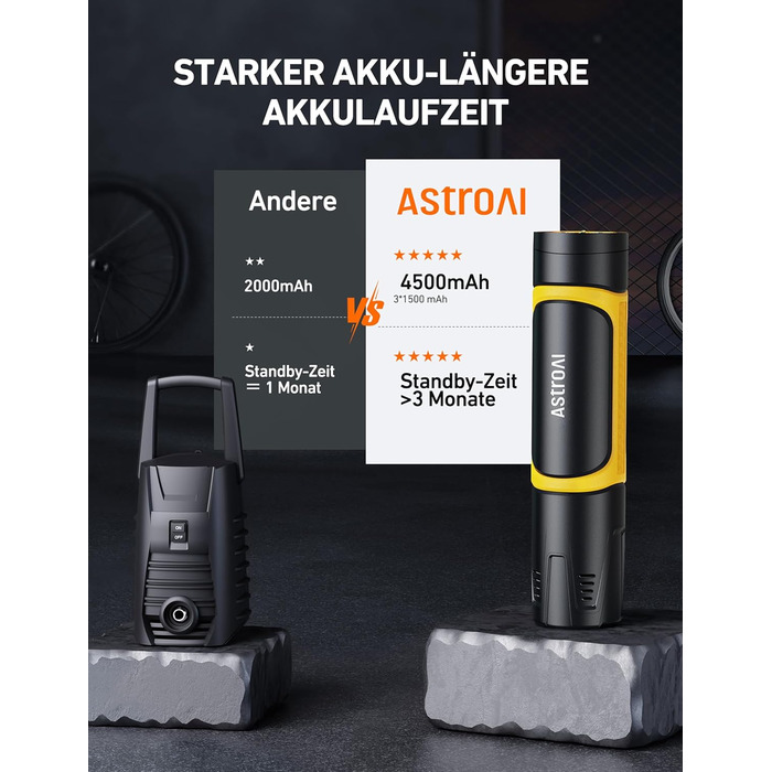AstroAI Електрична насосна станція 150PSI, портативний компресор з акумулятором та LED для авто, велосипеда, мотоцикла, самоката, м'яча, Powerbank