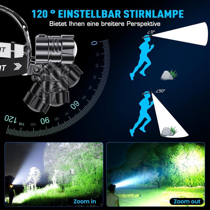 Ліхтар налобний LED Glarylight 120000 Lux з акумулятором 9000mAh, 5 режимів, IPX7, Zoom, 120°, для кемпінгу, риболовлі, туризму