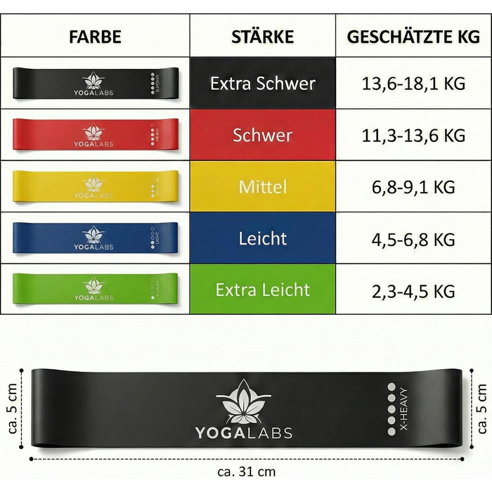 Гумові еспандери Resistance Bands 5 шт. для фітнесу з натурального латексу в сумці (різнокольорові)