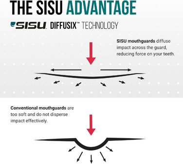Капа для захисту зубів SISU Nextgen Aero Adult (біла) - для дорослих