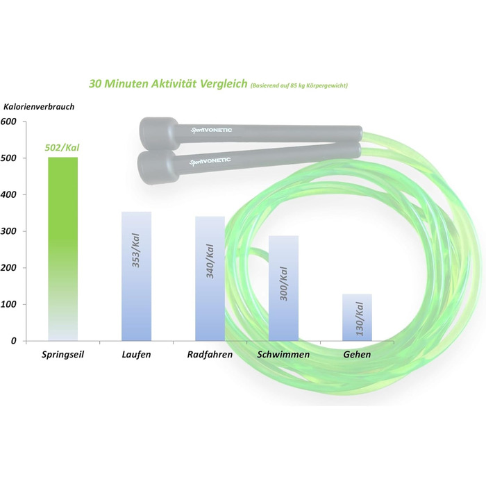 Стрибкове канат для дорослих та дітей - для фітнесу, кросфіту, спорту, боксу та відпочинку. Регульована довжина. Speed Rope, Jump Rope, Sprungseil (Зелений)