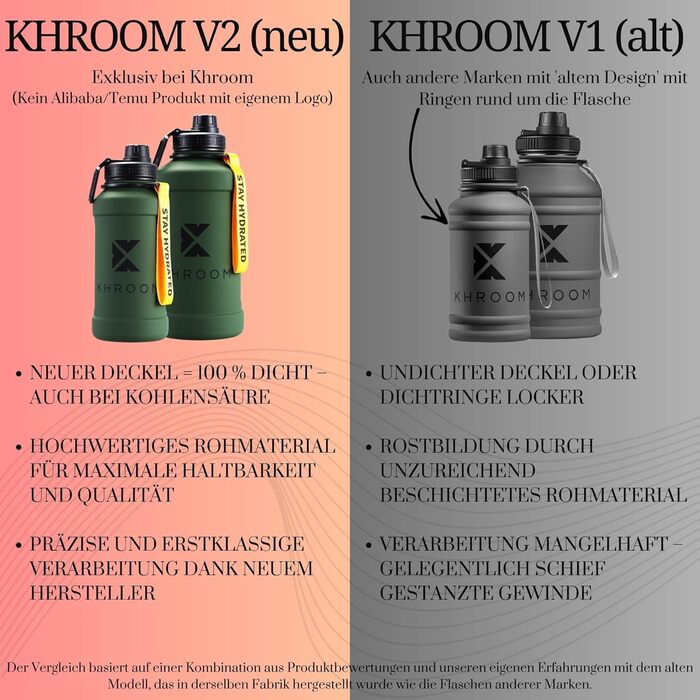 Металева пляшка для води Khroom 2,2 л – нержавіюча сталь, для газованої води, герметична, можна мити в посудомийній машині, без BPA, спортивна пляшка для спорту та туризму, синя