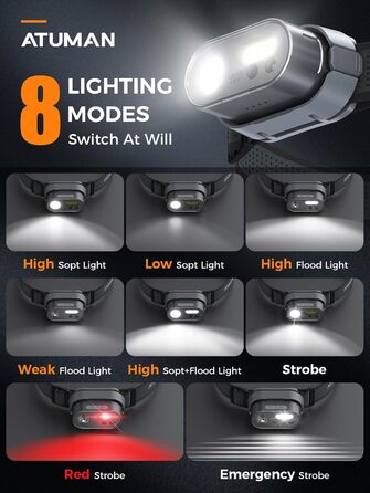 Налобний ліхтар ATuMan MH1 LED перезарядна, 2 шт. з зарядним кейсом 6600mAh, 10 режимів, IPX4, для кемпінгу/походів/бігу