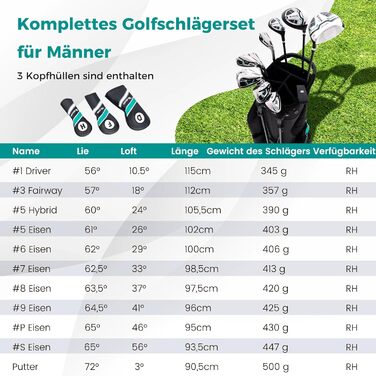 GYMAX Комплект гольф-клубу для чоловіків, повний набір гольф-клубу з драйвером #1, фейрвеєм #3, гібридом #5, залізом #5, #6, #7, #8, #9, #P, #S, паттером, 3 чохлами та переносною сумкою (зелений)