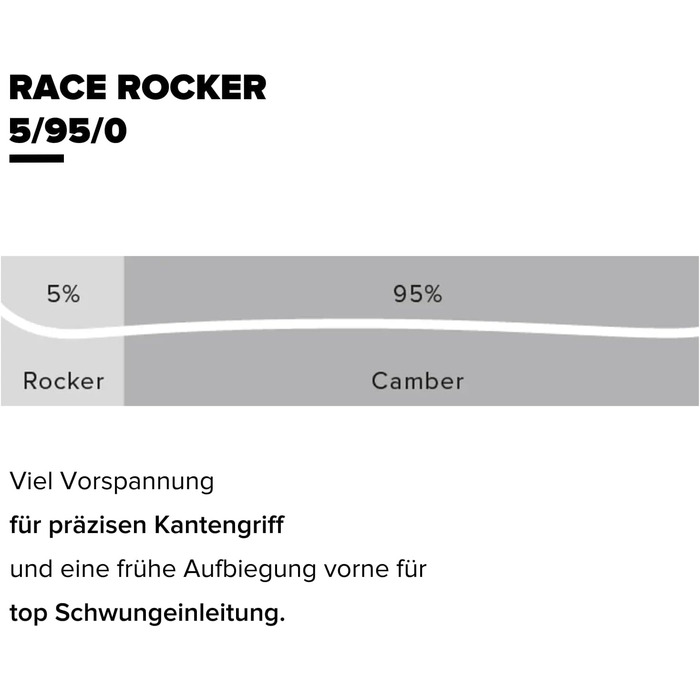 Дитячі гірськолижні палки ATOMIC Redster J2, червоні - для дітей 5-8 років, довжина 100-120 см, для початківців, фіксація I 110 см