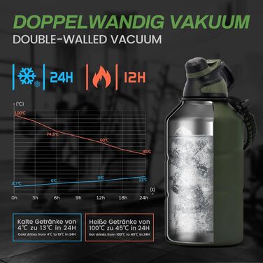 Термос Fjbottle з нержавіючої сталі 1900 мл, магнітна кришка, BPA-free, подвійні стінки, герметичний, підходить для газованої води, спортивна пляшка для води, університет, фітнес, кемпінг, outdoor