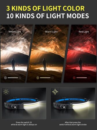 Налобний ліхтар Smiling Shark: 2 шт., 230° кут огляду, 3 LED, біле світло, водонепроникний, для бігу, кемпінгу