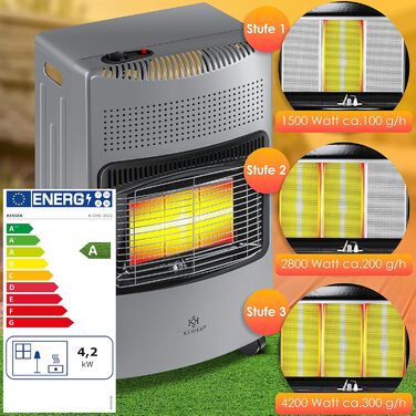 Газовий нагрівач KESSER 4200W з керамічним піроелементом, газовий нагрівач, інфрачервоний нагрівач, для балонів Butan/Propane до 15кг, сірий/темно-сірий