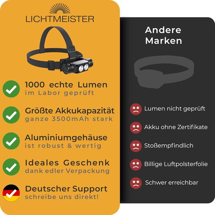 Лампа-налобник LED LICHTMEISTER® 1000 Lumen, акумулятор 4000 mAh, надзвичайно яскрава