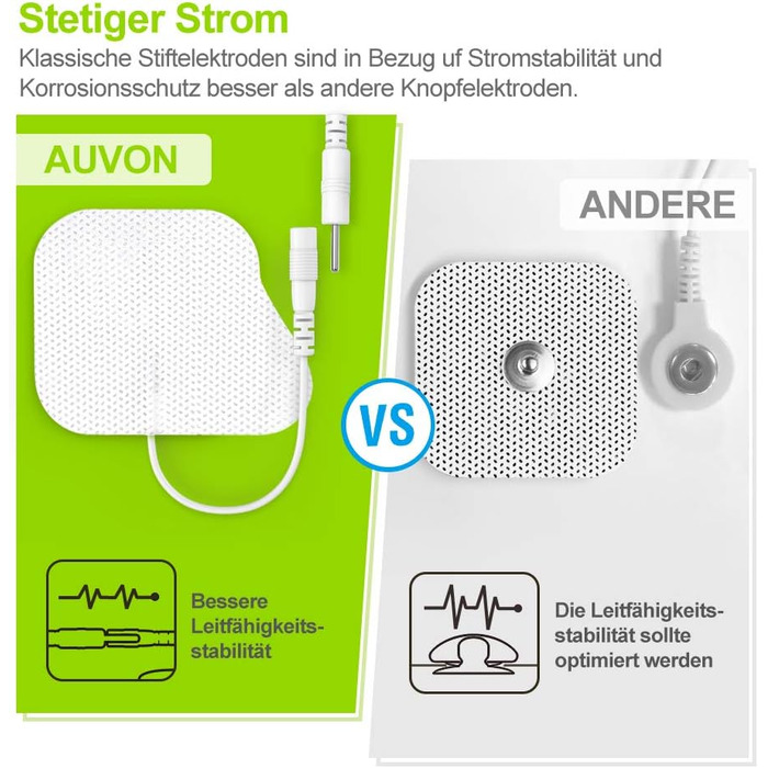 AUVON TENS пристрій: електростимулятор для зняття болю з 24 програмами, 2 канали та 10 шт. електродів преміум-якості