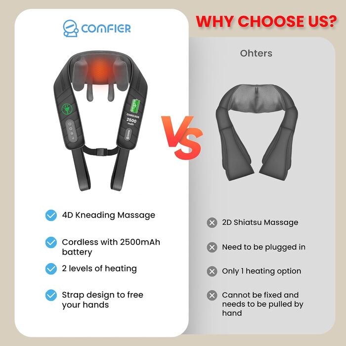 Бездротовий масажер Comfier 4D Шиацу для шиї та плечей з підігрівом і вібрацією, електрична подушка для масажу спини, для дому та авто, подарунок