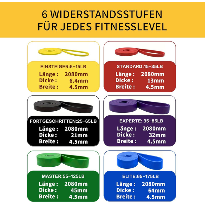 Набір еластичних стрічок KiwiPower – стрічки опору з 6 рівнями, дверний анкер, ручки та сумка – фітнес-стрічки для силових тренувань, підтягувань, йоги, пілатесу, кросфіту, фізіотерапії