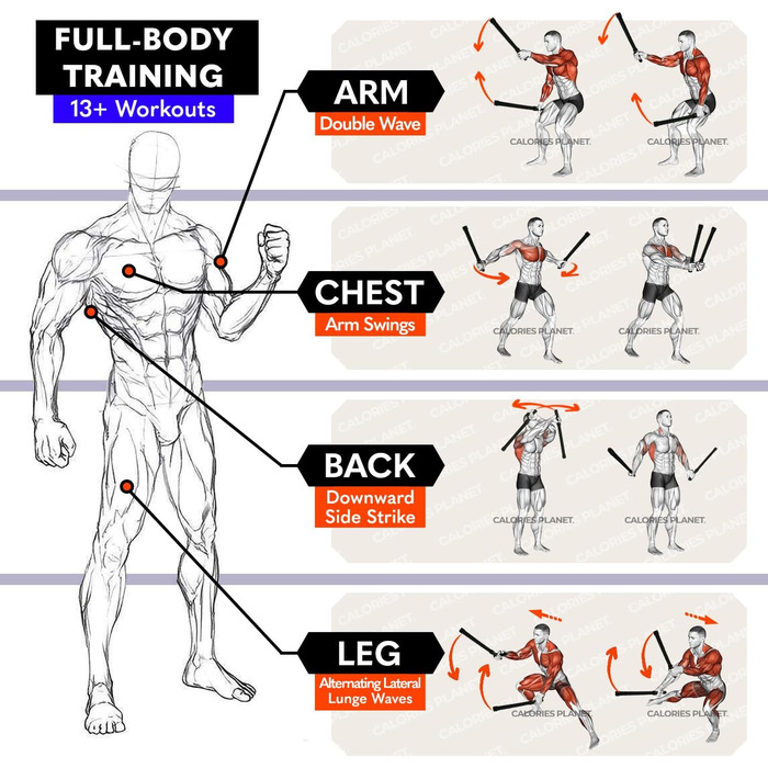 Секачка для фітнесу, мотузка для HIIT, кардіотренувань, домашній спортзал