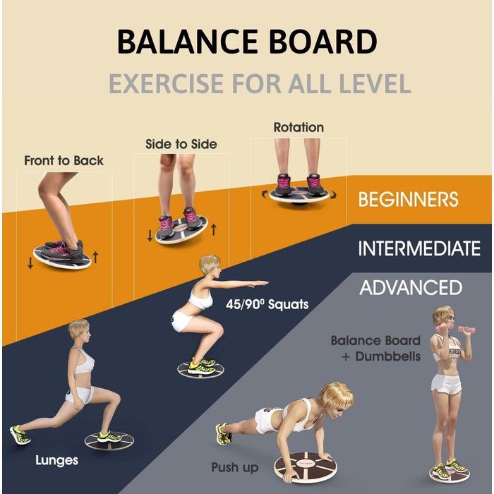 Дерев'яний балансборд Yes4All: тренажер для рівноваги з антиковзким покриттям (блакитний)
