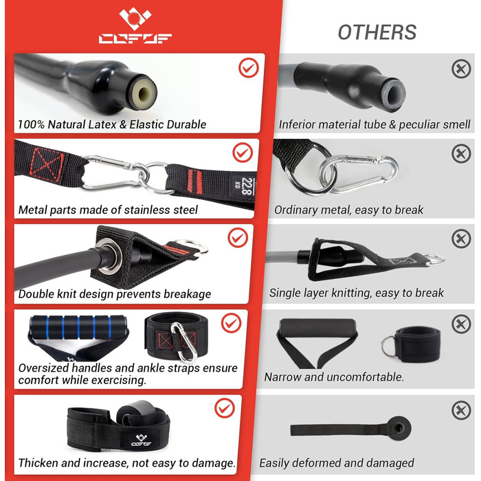 Набір еластичних стрічок для фітнесу, 5 шт. (150lbs), з ручками та кріпленням для дверей, для пілатесу та силових тренувань, чорний